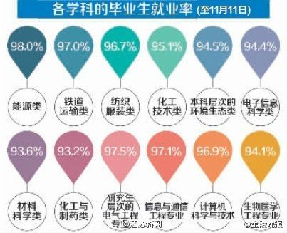 就業失調 就業失調