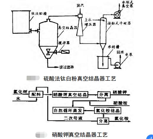 真空結晶的套用