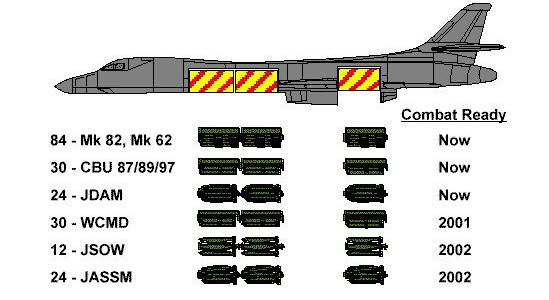 B-1轟炸機(B-1B)