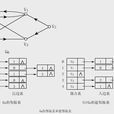 逆鄰接表 逆鄰接表