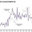價格經濟學 價格經濟學