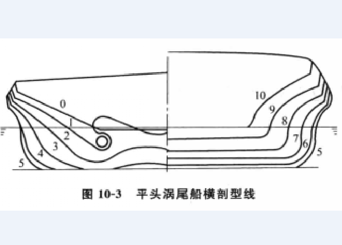 渦尾船型 渦尾船型