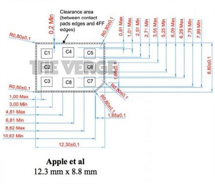 蘋果的nano-SIM卡設計方案