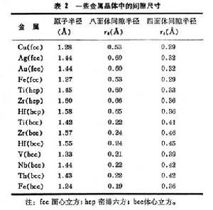 合金相