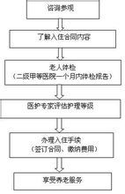 寸草春暉養老院