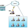 網路輔修 網路輔修