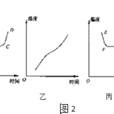 熔化溫度 熔化溫度