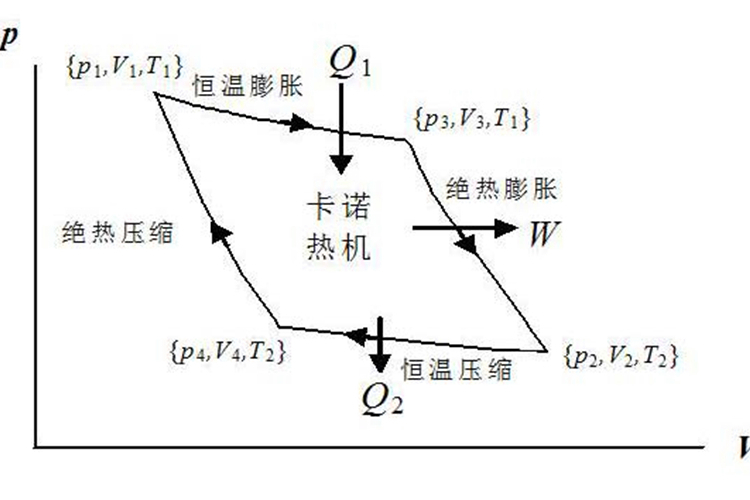 化學熱學 化學熱學