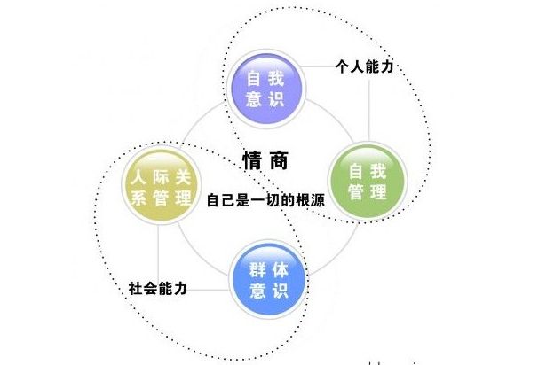 SEL計畫 SEL計畫