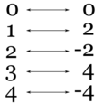 可數集