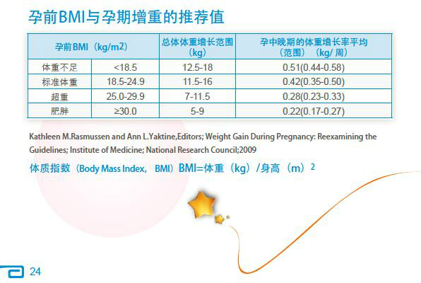 孕期BMI與孕期增重的推薦值