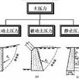 主動土壓力 主動土壓力