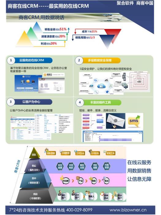 商客crm 商客crm