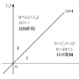 脫鉤指數 脫鉤指數