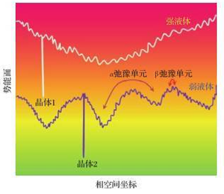側鏈弛豫 側鏈弛豫