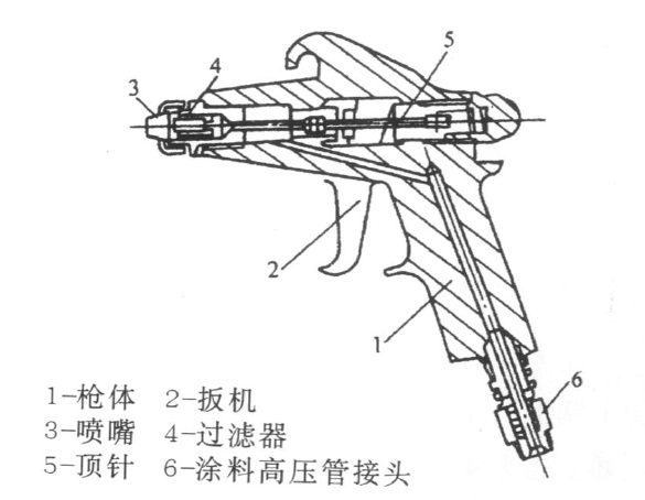 圖3 手持式無氣噴槍結構圖