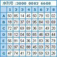 密碼保護卡(密保卡) 密碼保護卡(密保卡)