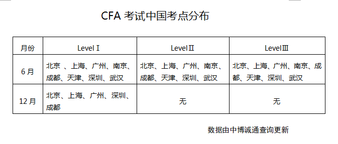 CFA(CFA （特許金融分析師）)