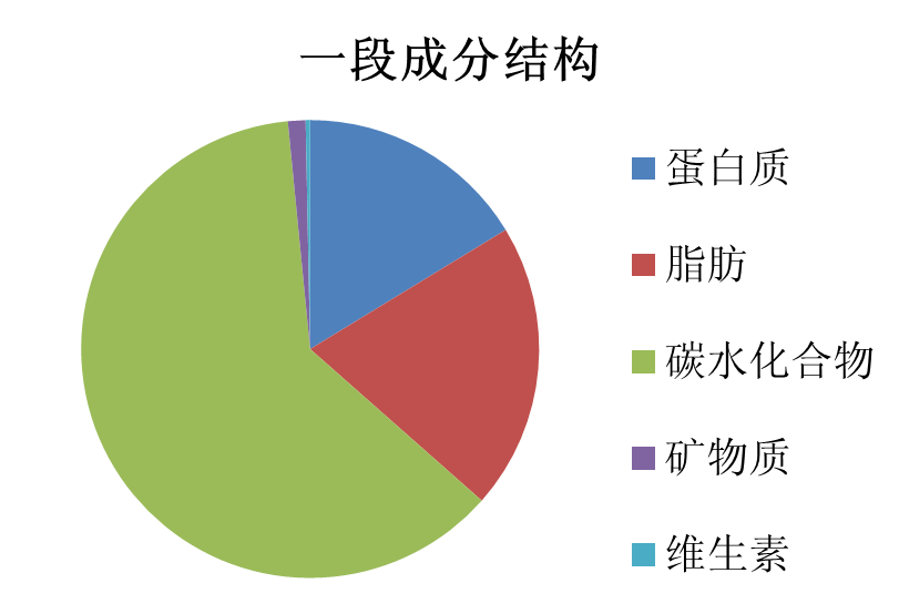 唯哺 唯哺