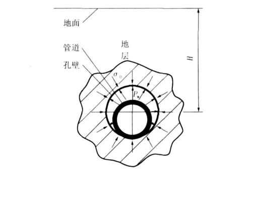 環狀鑽孔 環狀鑽孔