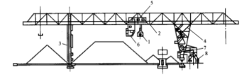 圖1 橋式抓鬥機結構示意圖