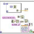 LabVIEW