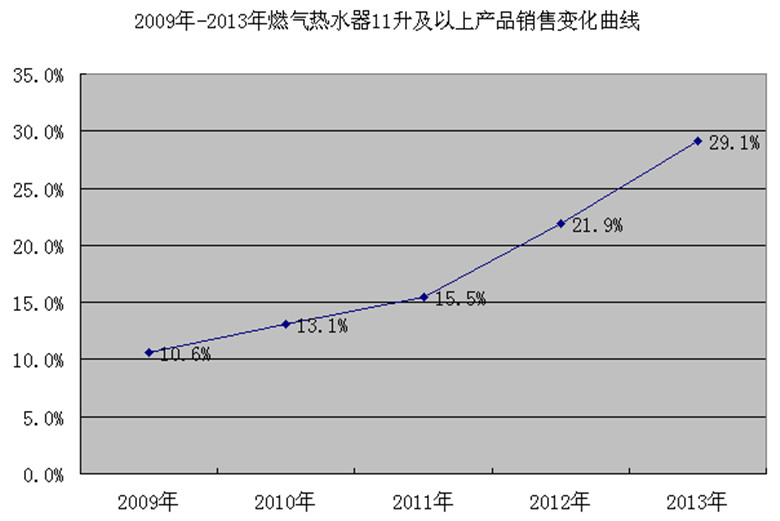 2014中國燃氣用具產業發展高峰論壇