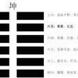 黃裳(易經坤卦第五爻) 黃裳(易經坤卦第五爻)
