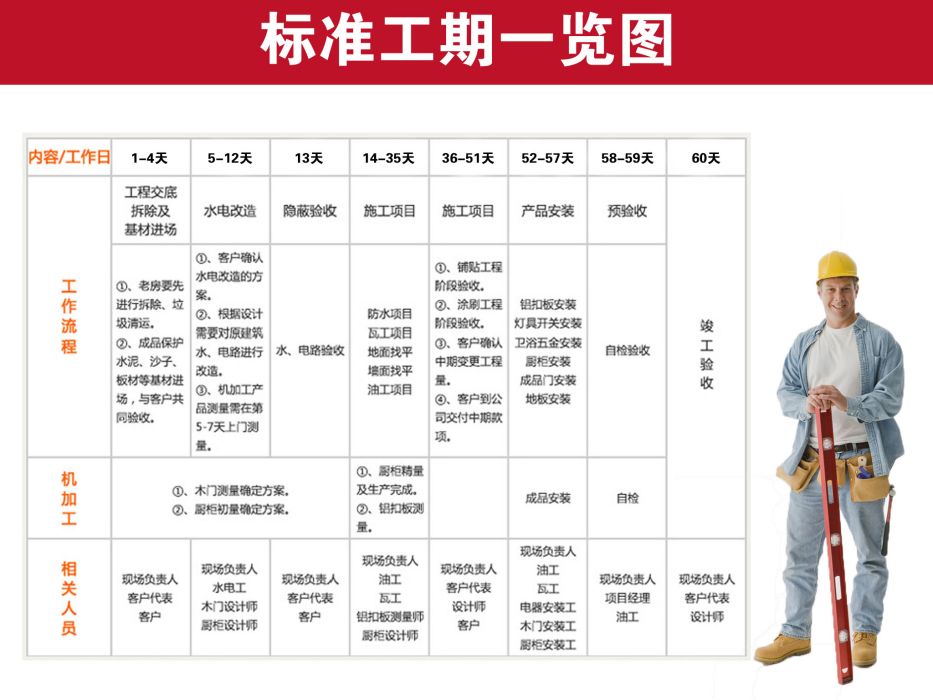 最佳工期 最佳工期