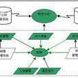 分保業務 分保業務