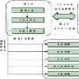 關係模型