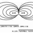 品牌資源 品牌資源