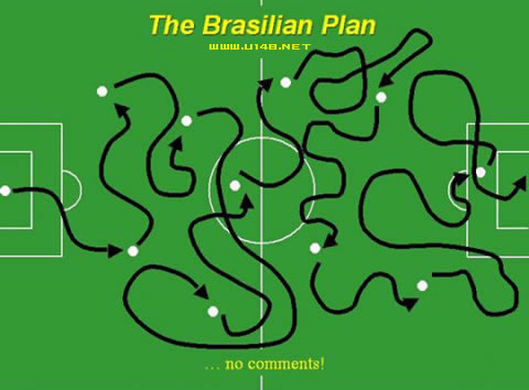 巴西足球戰術