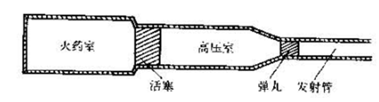 圖5 二級輕氣炮結構示意圖
