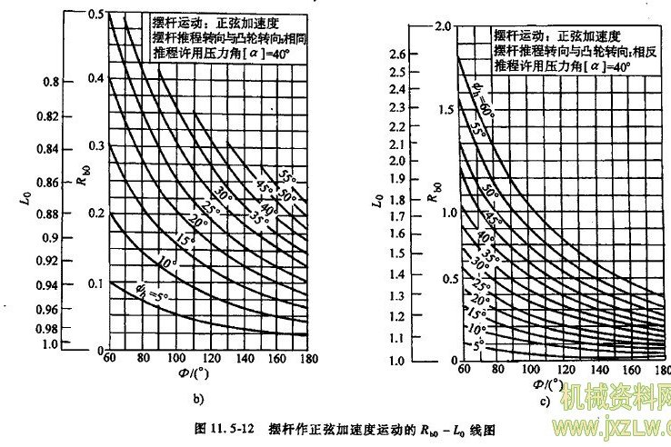 角圖法 角圖法