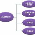 品牌跟蹤 品牌跟蹤