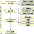 研發項目管理(專業術語)