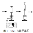 單滴微萃取 單滴微萃取