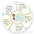 白銀開戶 白銀開戶