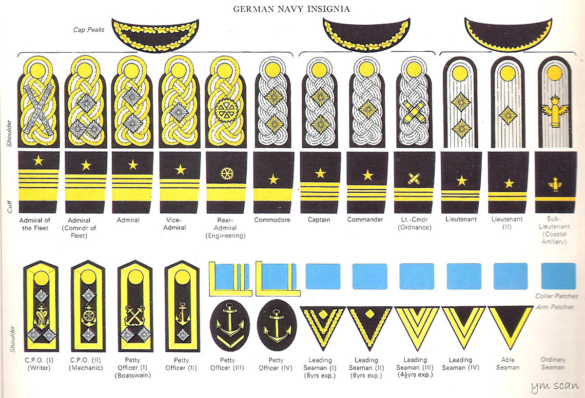 納粹德國海軍軍銜