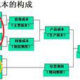 ERP算法 ERP算法