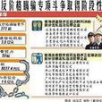 價格瞞騙 價格瞞騙