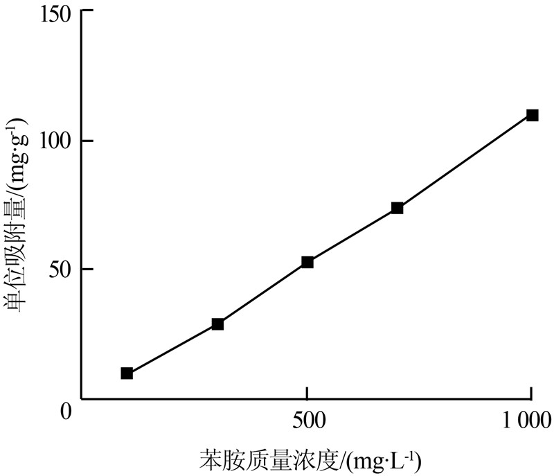 質量濃度