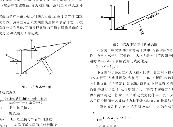 被動抗力 被動抗力