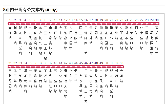 漯河公交8路 漯河公交8路