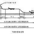 下滑定律 下滑定律