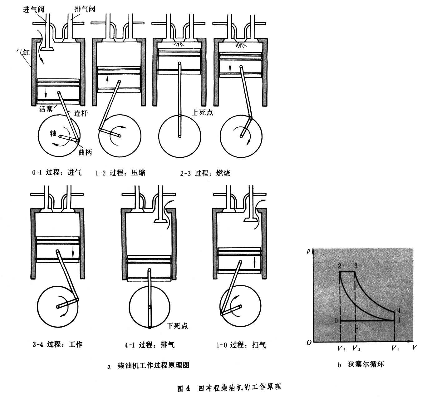 工作原理