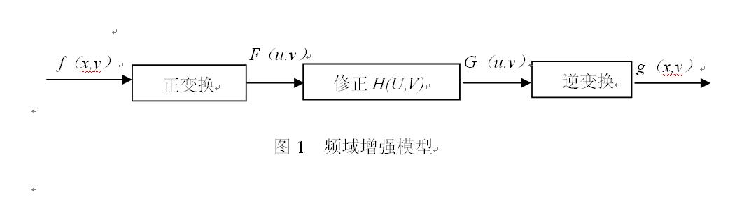 圖像增強