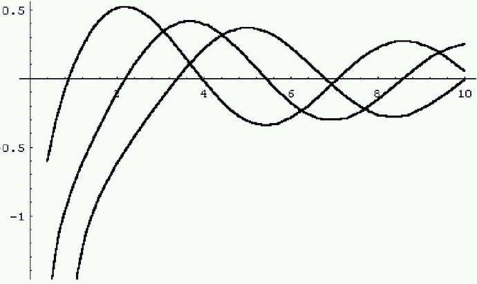 圖2 諾依曼函式