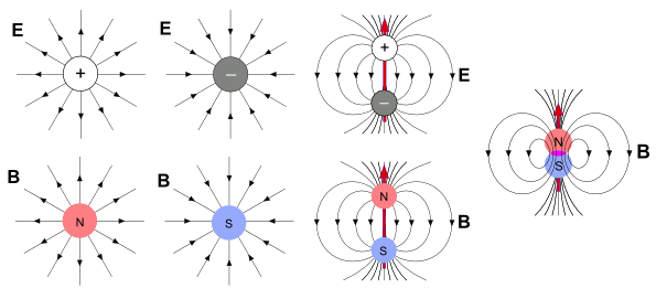 磁單極子對稱，磁雙極子對稱破缺，磁雙極子真空激發成磁單極子